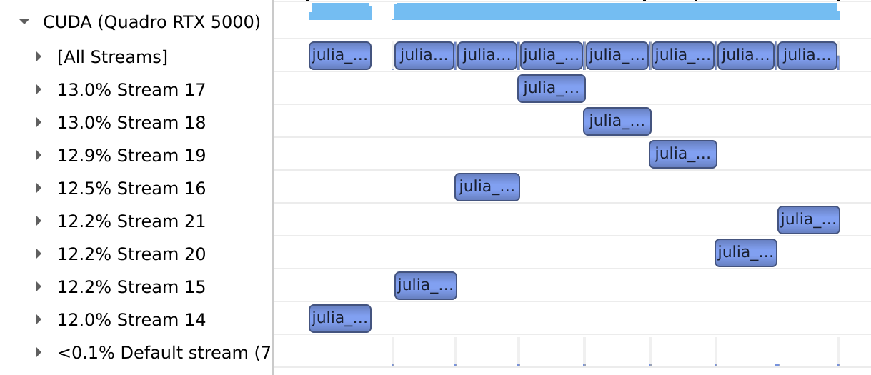 Multi-stream programming (old)